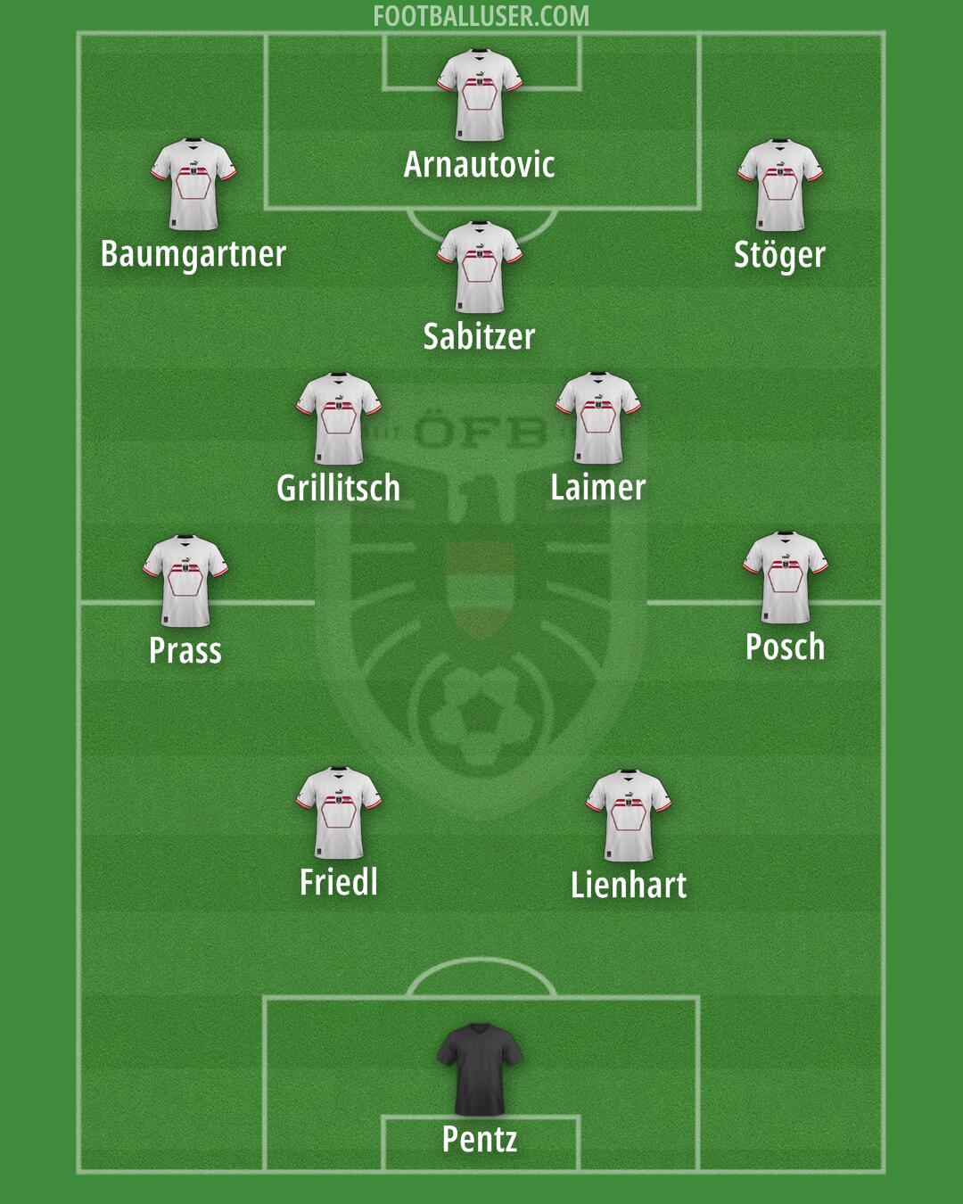 Austria Formation 2024