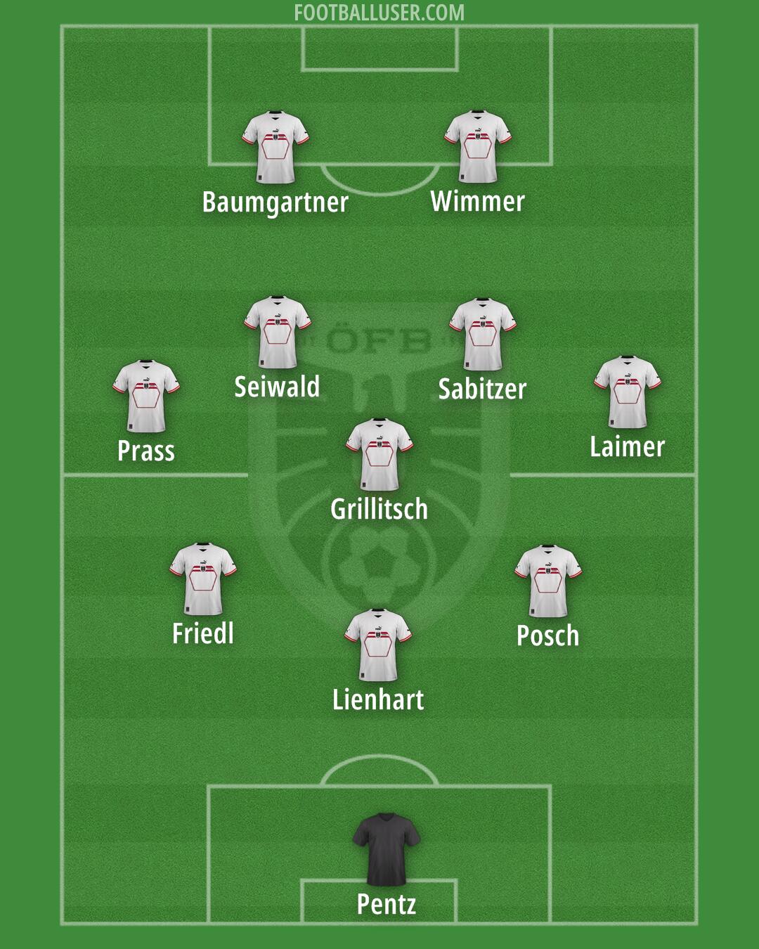 Austria Formation 2024