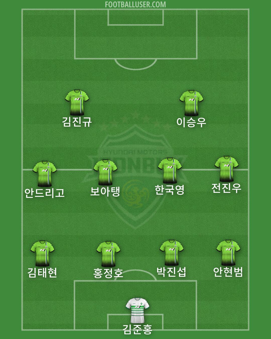 Jeonbuk Formation 2024