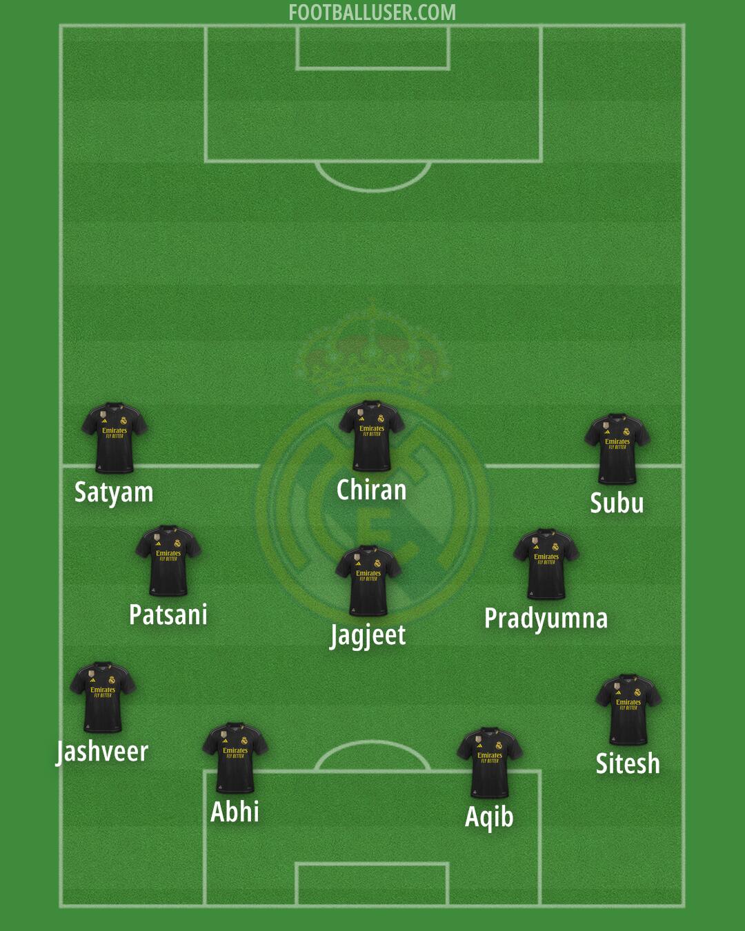 Real Madrid Formation 2024