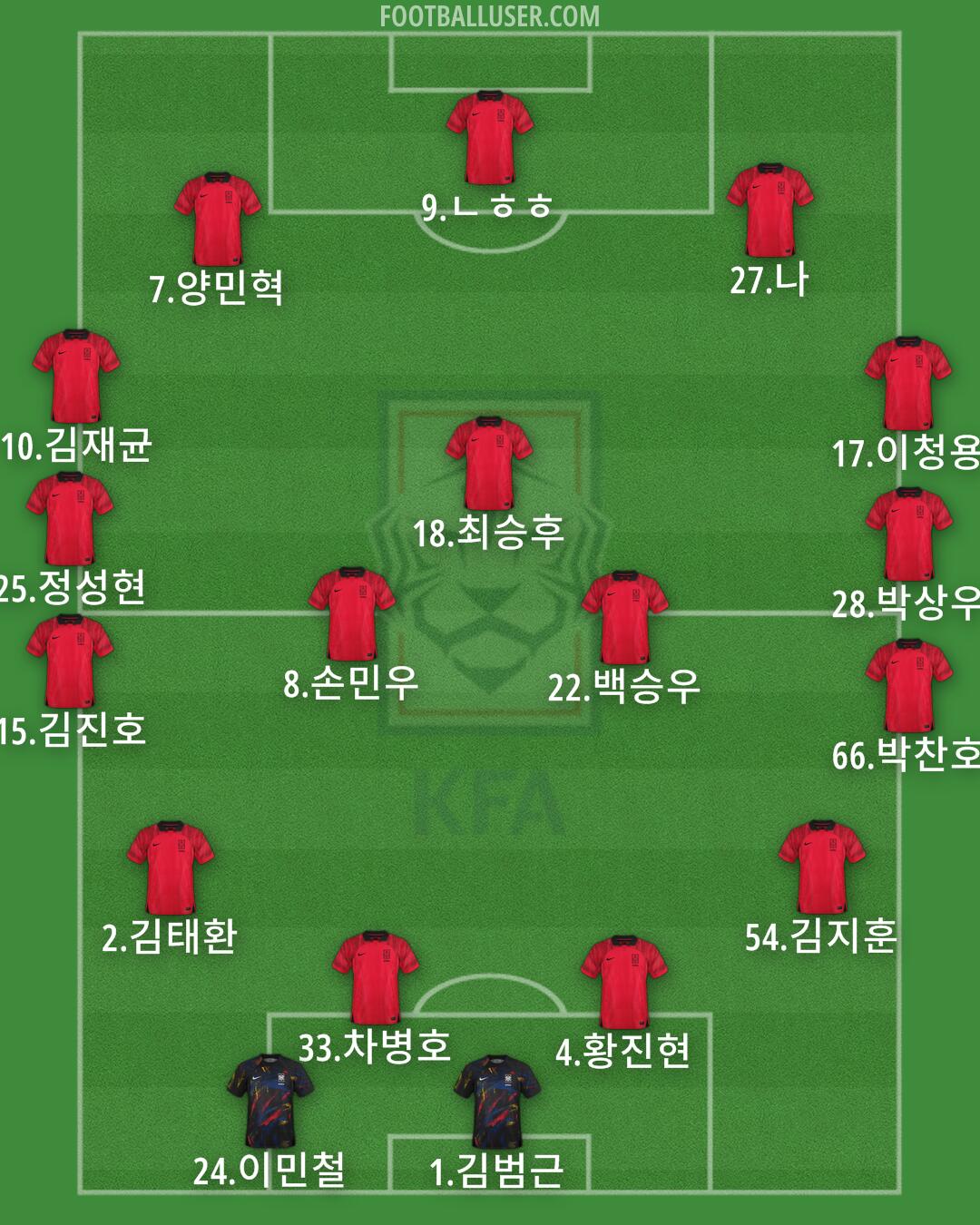 South Korea Formation 2024