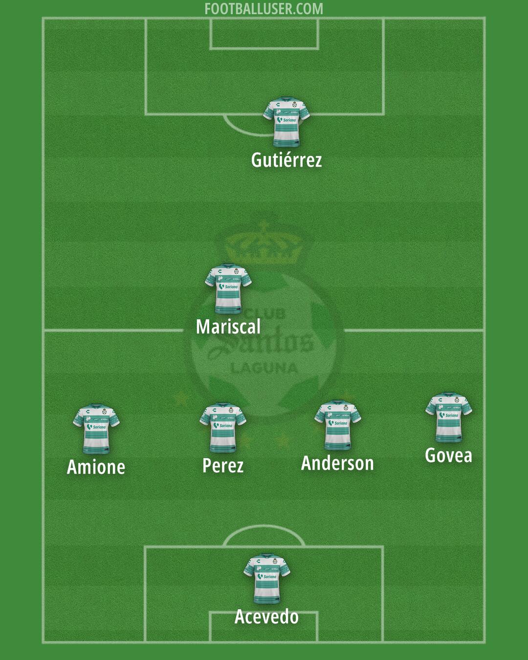 Santos Laguna Formation 2024