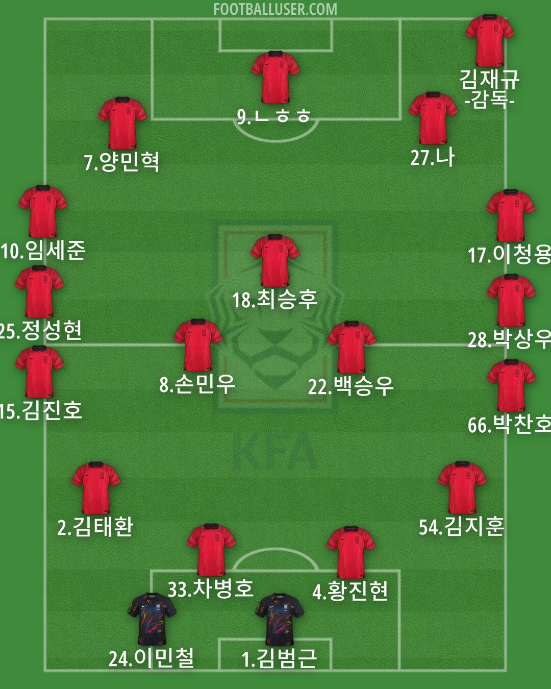 South Korea Formation 2024