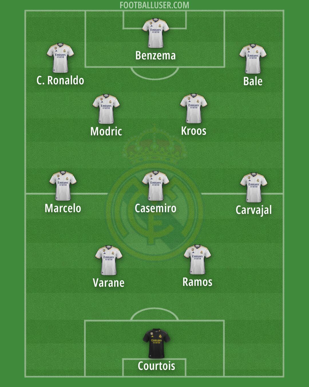 Real Madrid Formation 2024