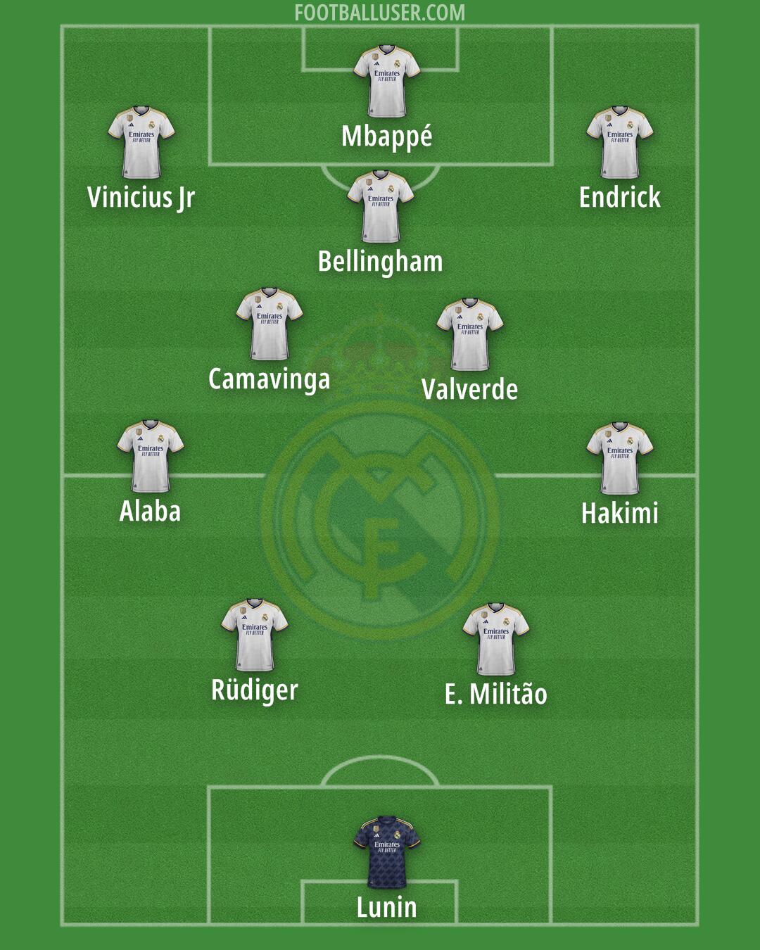 Real Madrid Formation 2024