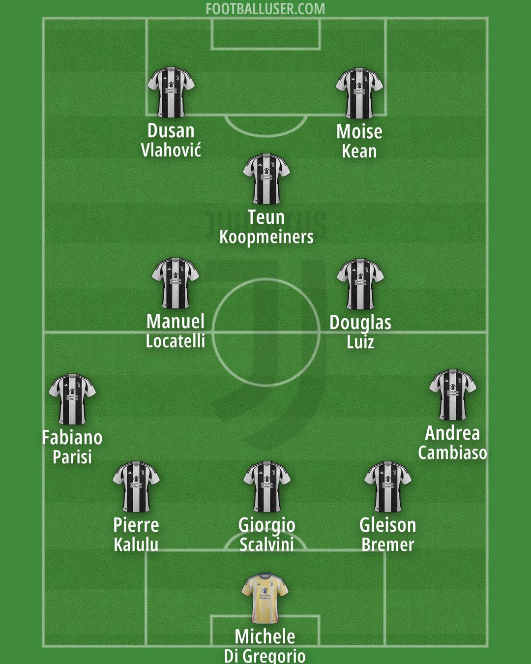 Juventus Formation 2024