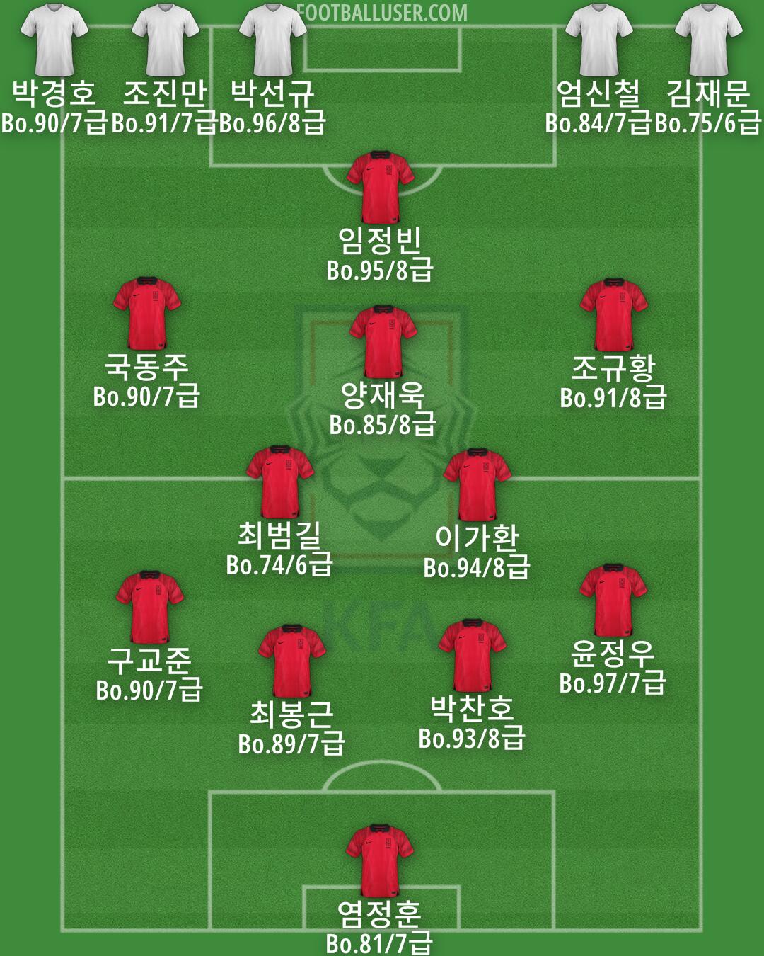 South Korea Formation 2024