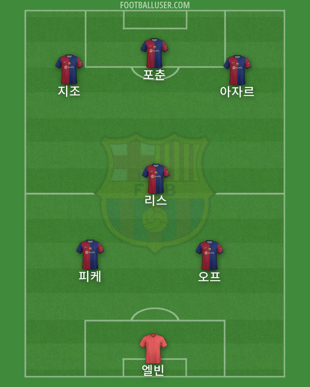 Barcelona Formation 2024