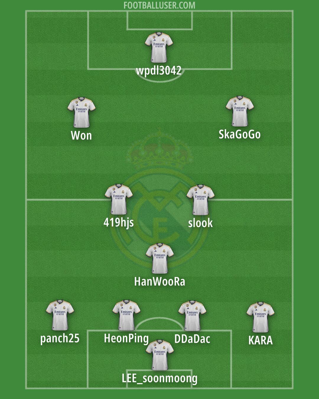 Real Madrid Formation 2024