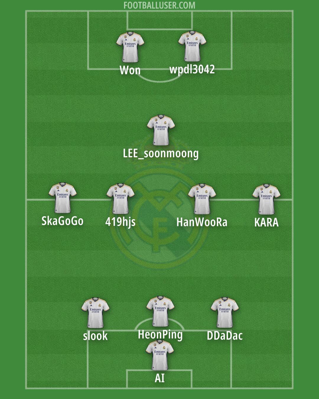 Real Madrid Formation 2024