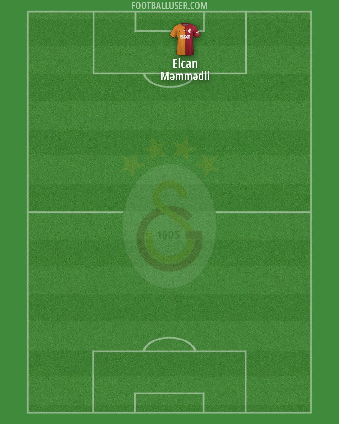 Galatasaray Formation 2024