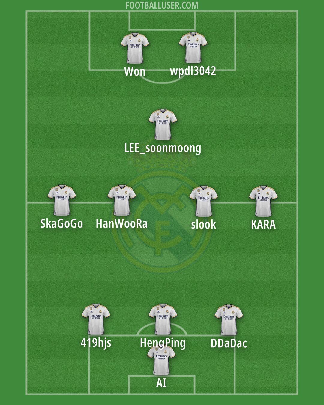 Real Madrid Formation 2024