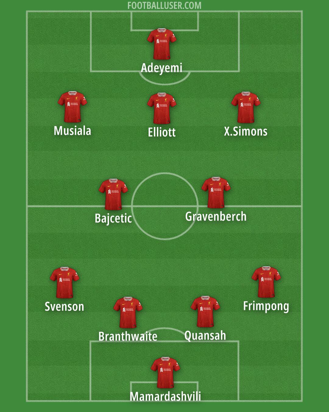 Liverpool Formation 2024