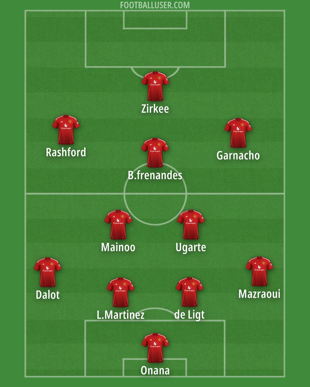 Man Utd Formation 2024