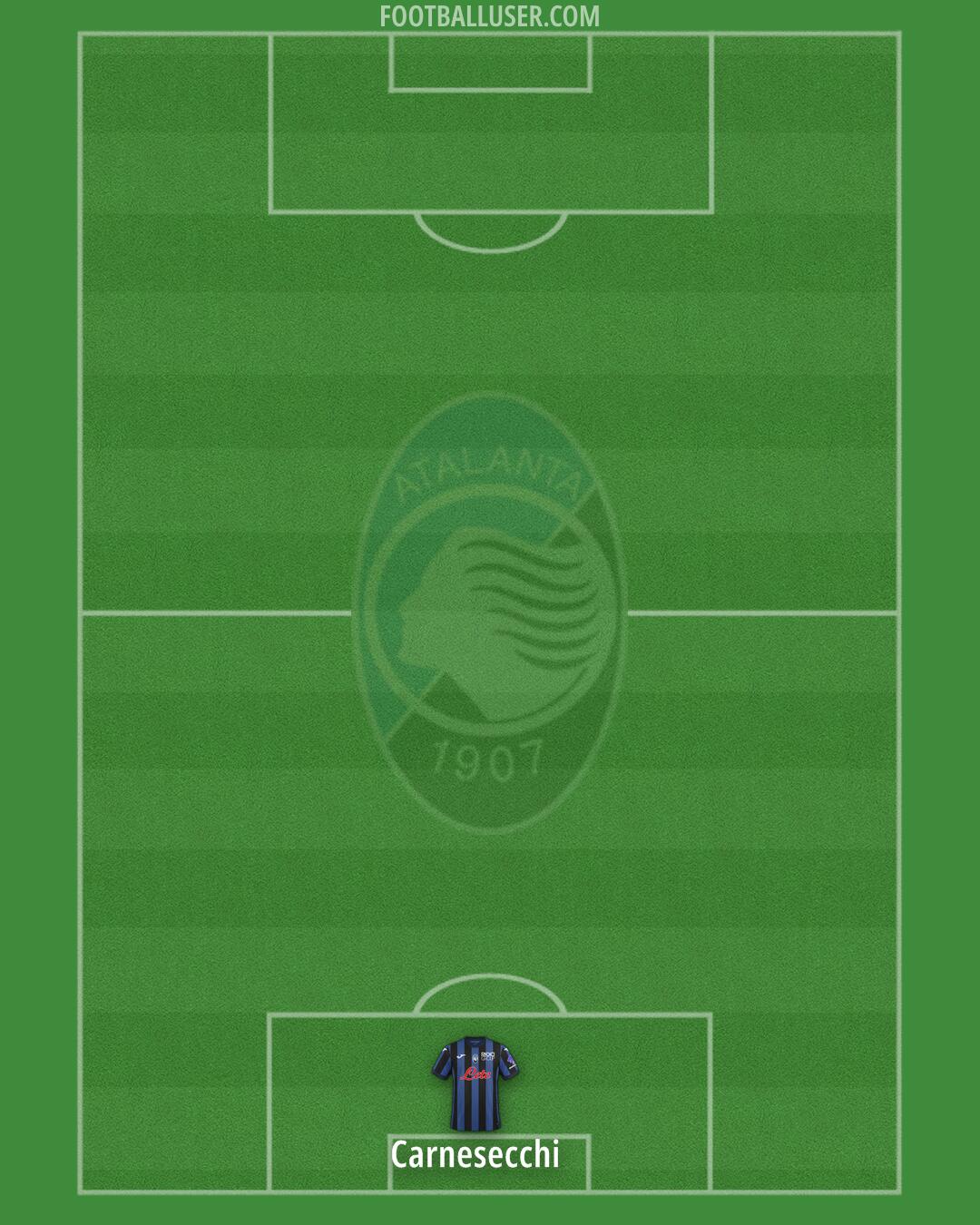 Atalanta Formation 2024