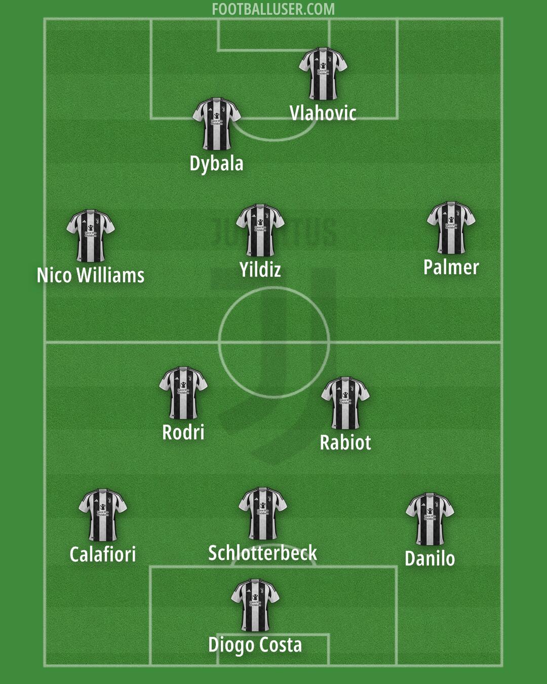 Juventus Formation 2024