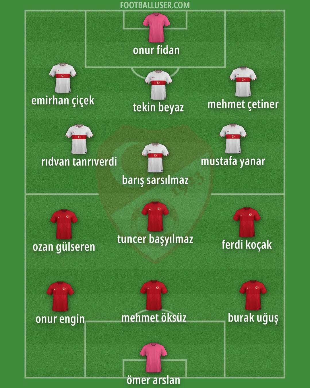 Türkiye Formation 2024