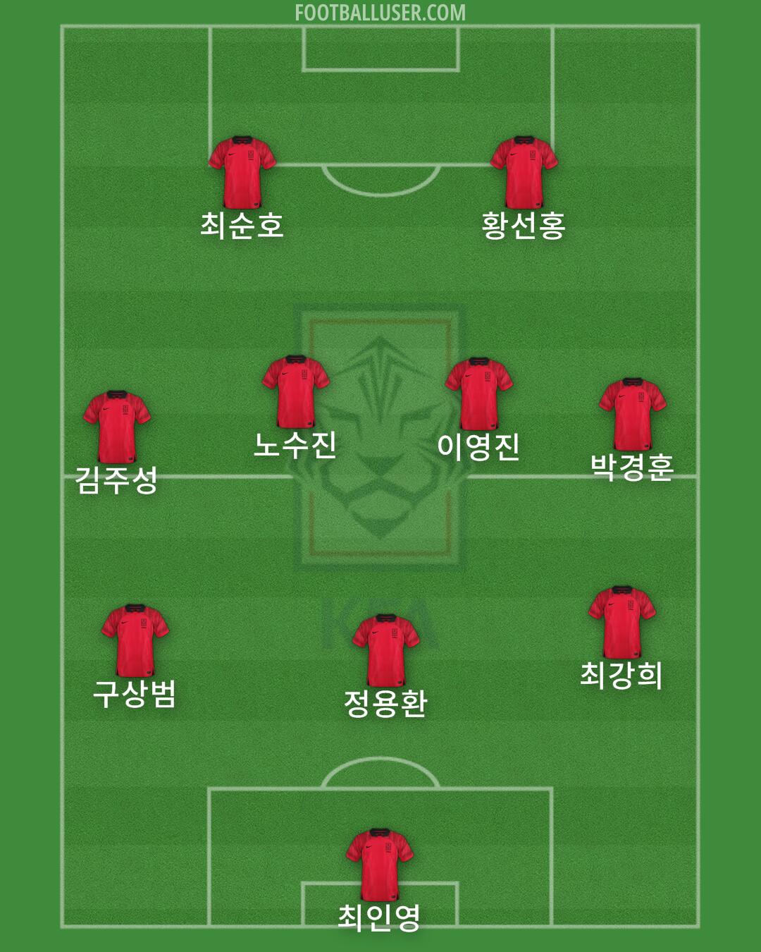 South Korea Formation 2024