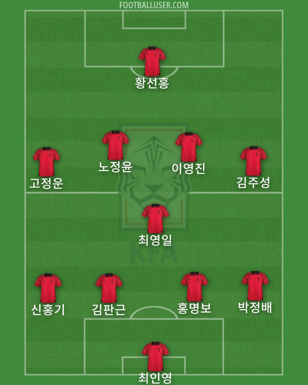 South Korea Formation 2024