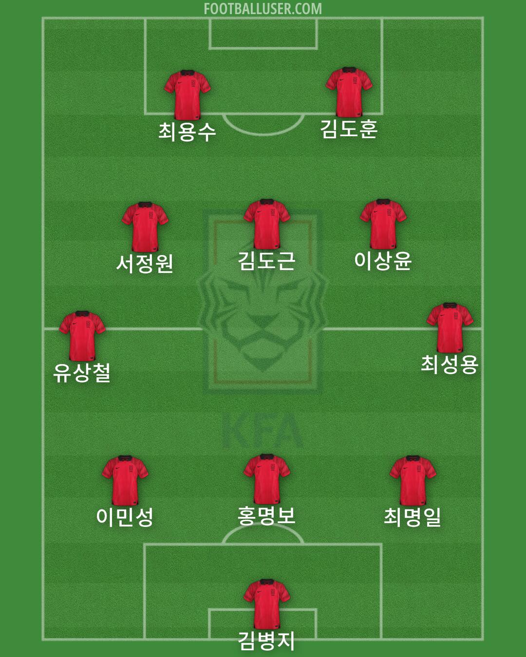 South Korea Formation 2024