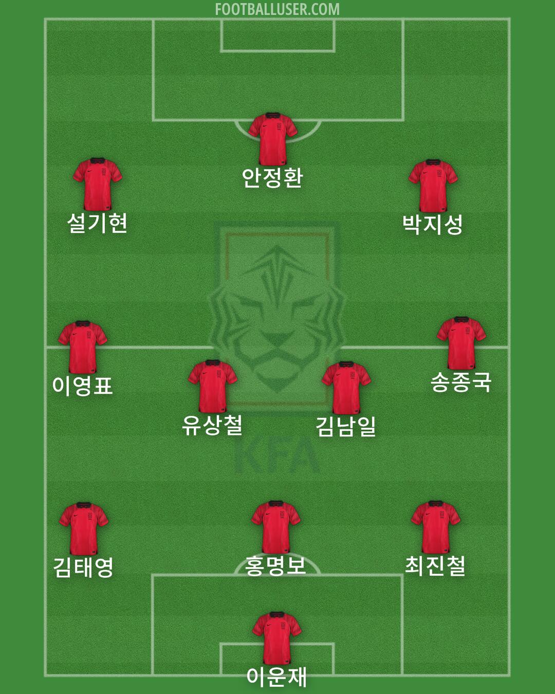 South Korea Formation 2024