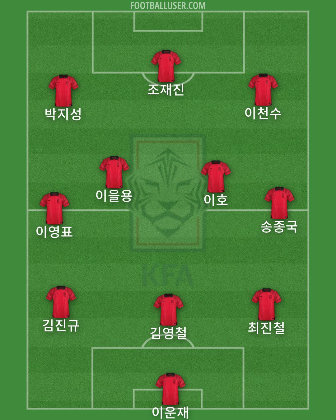 South Korea Formation 2024