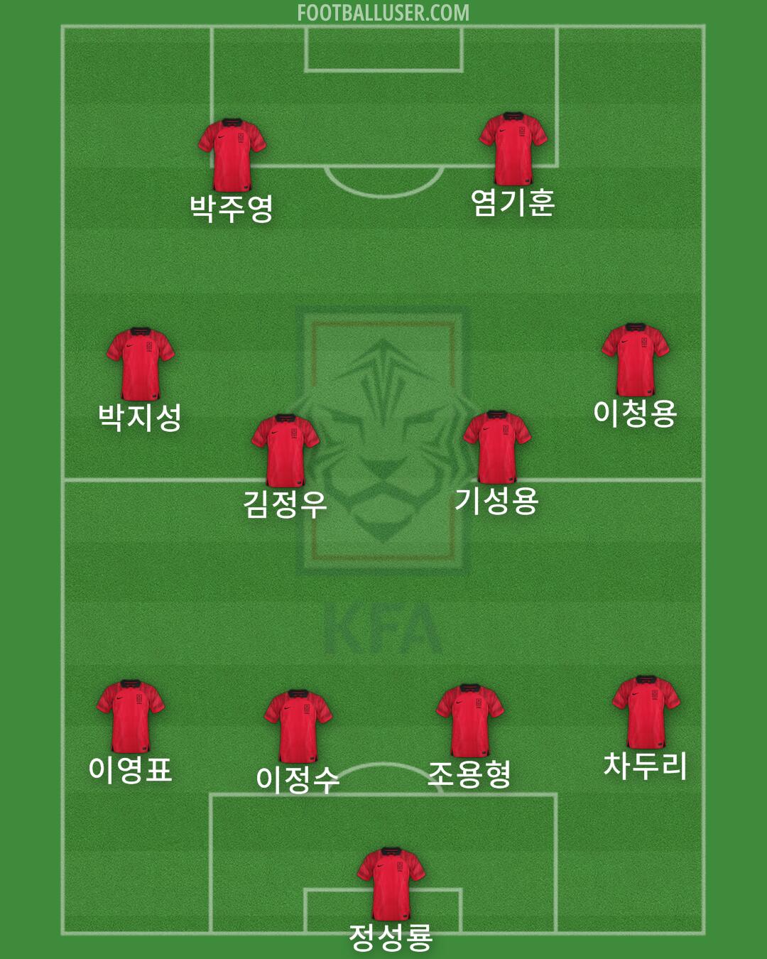 South Korea Formation 2024