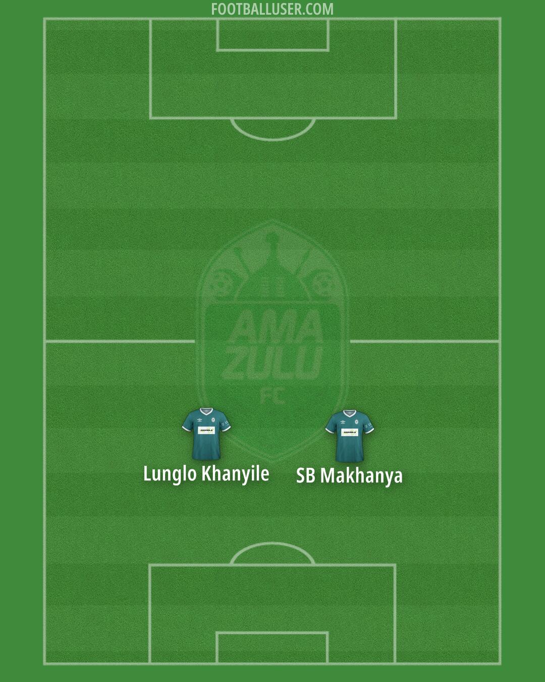 AmaZulu Formation 2024