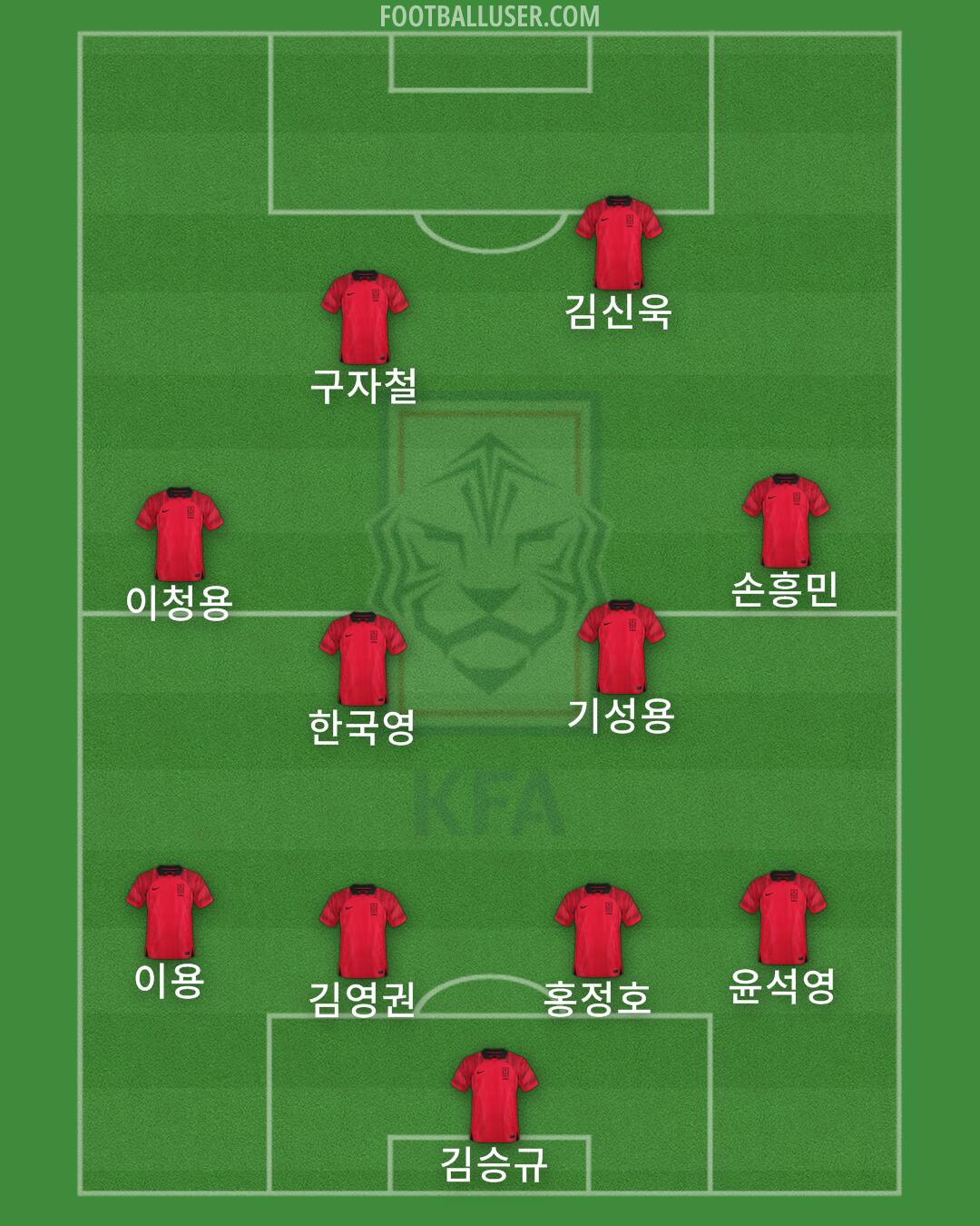 South Korea Formation 2024