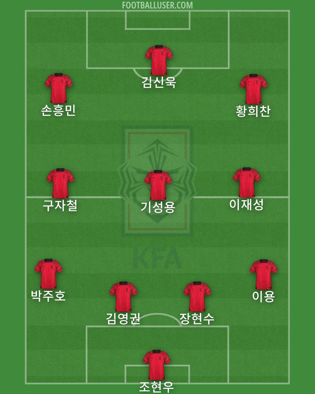 South Korea Formation 2024