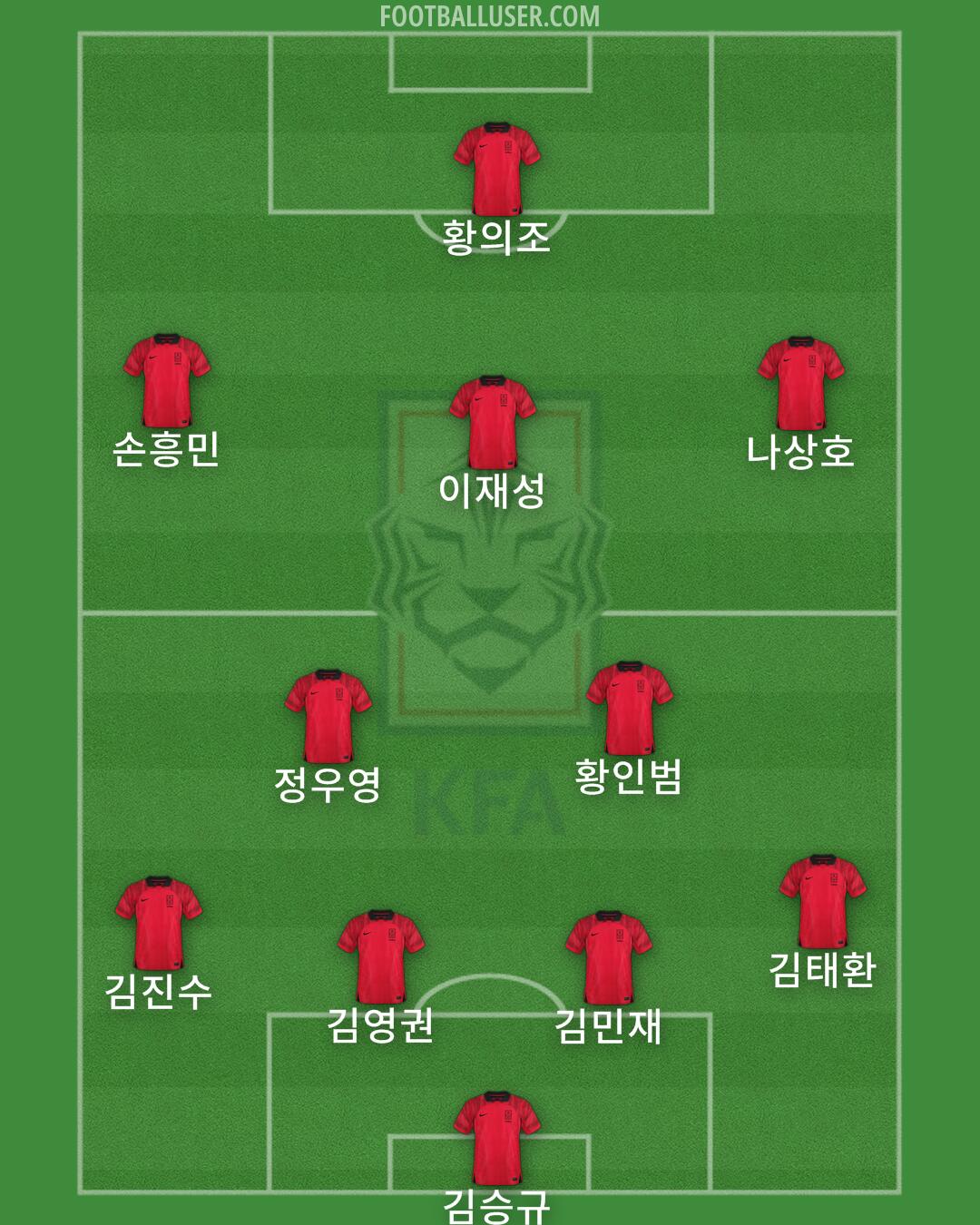 South Korea Formation 2024