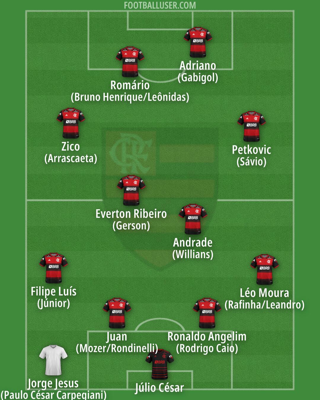 Flamengo Formation 2024