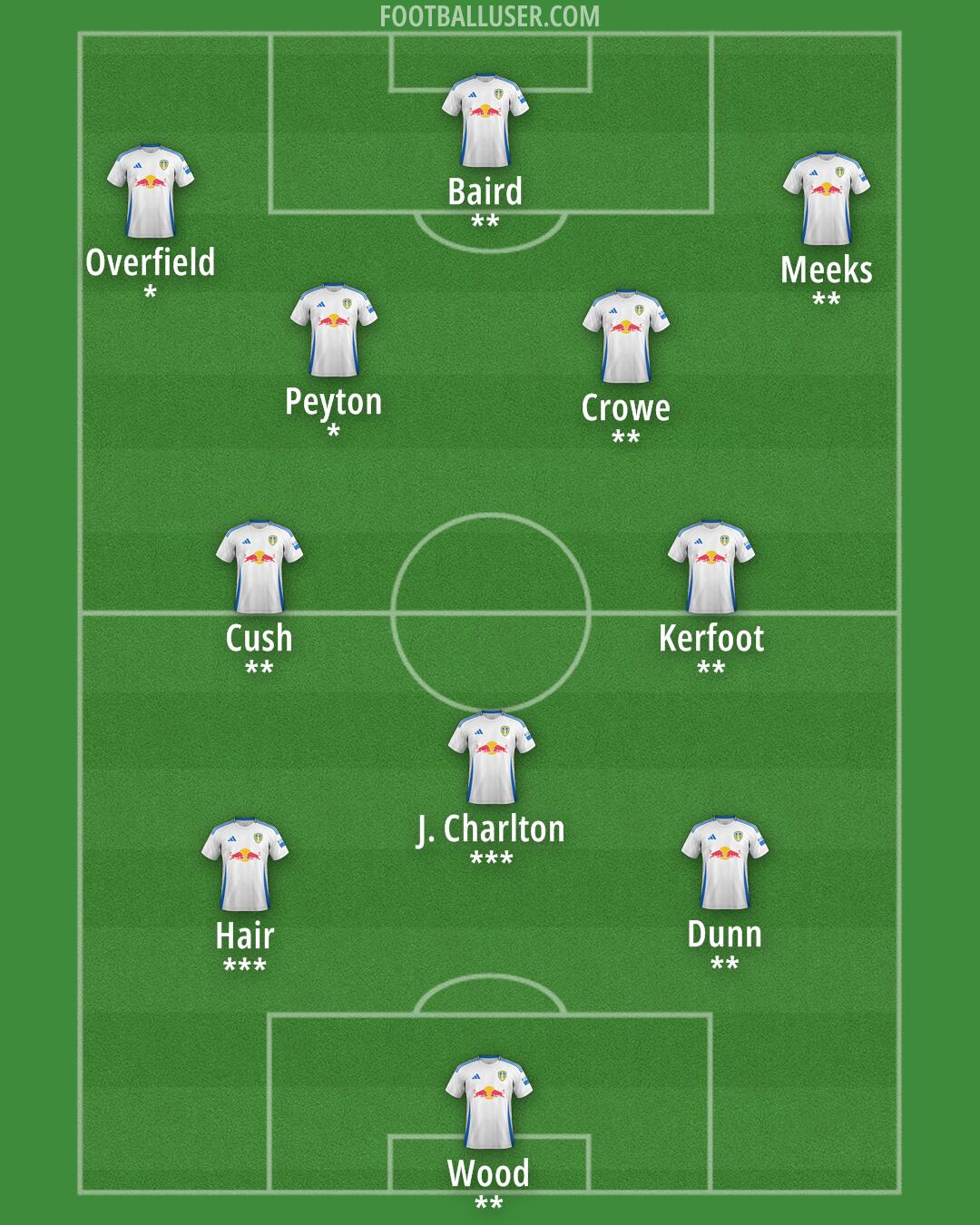 Leeds Formation 2024