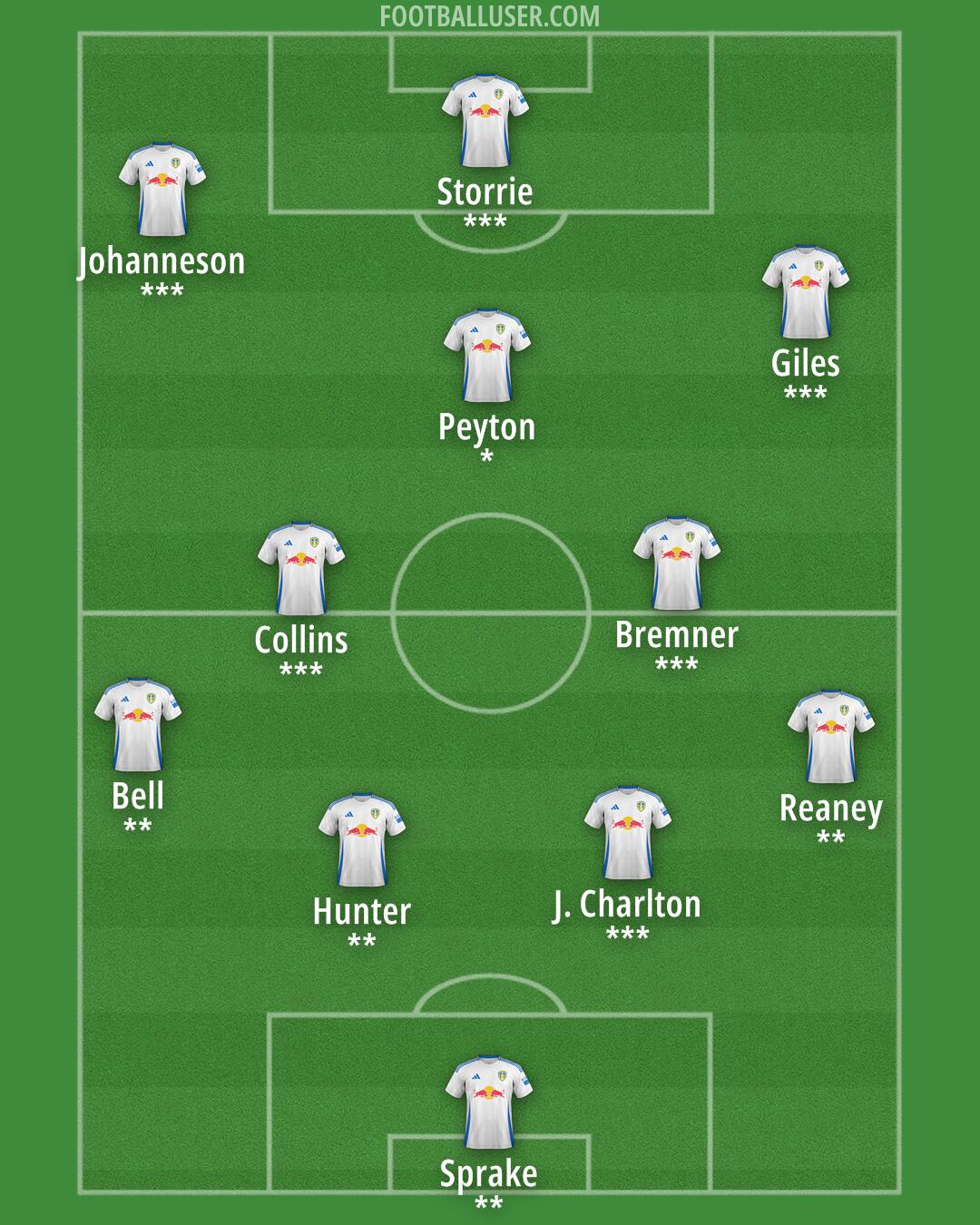 Leeds Formation 2024