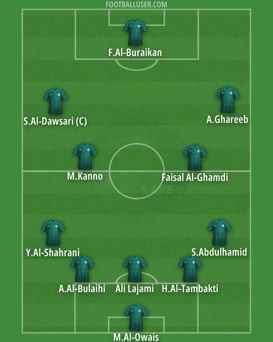 Saudi Arabia Formation 2024