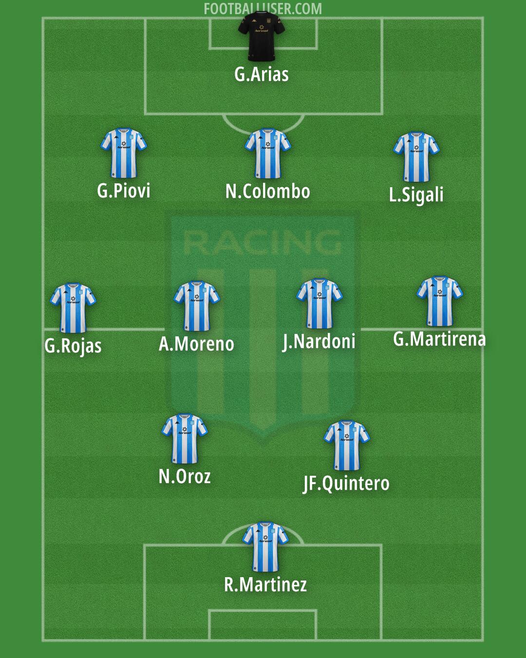 Racing Club Formation 2024