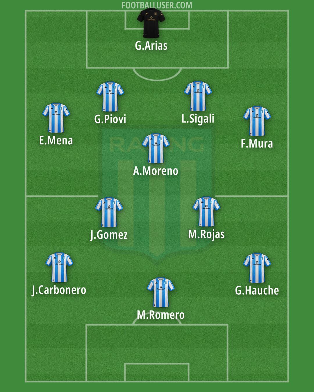 Racing Club Formation 2024