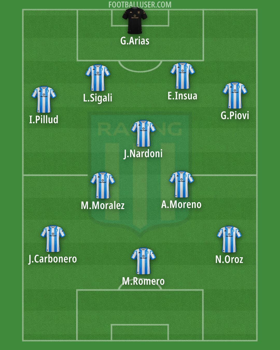 Racing Club Formation 2024