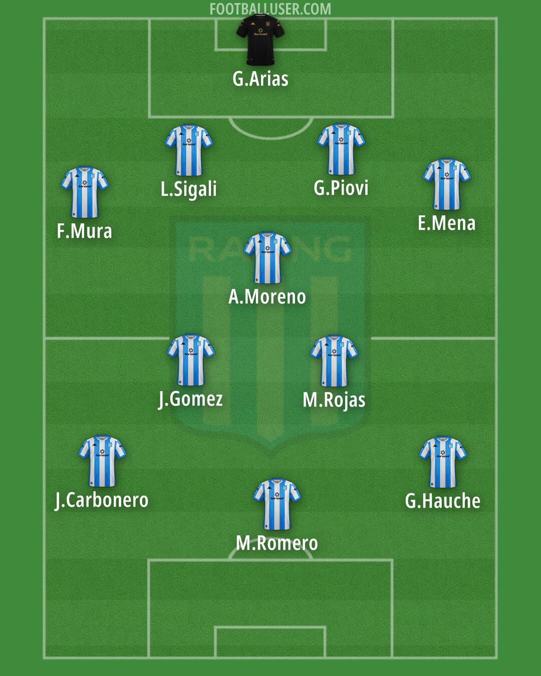 Racing Club Formation 2024