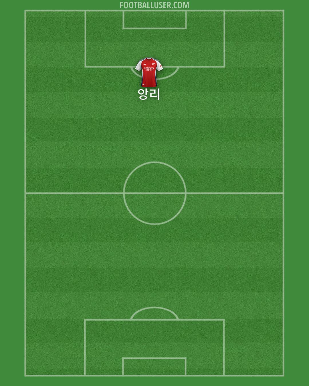 Arsenal Formation 2024