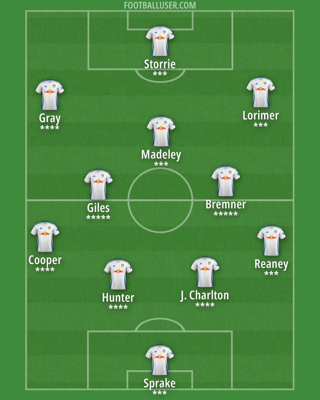 Leeds Formation 2024