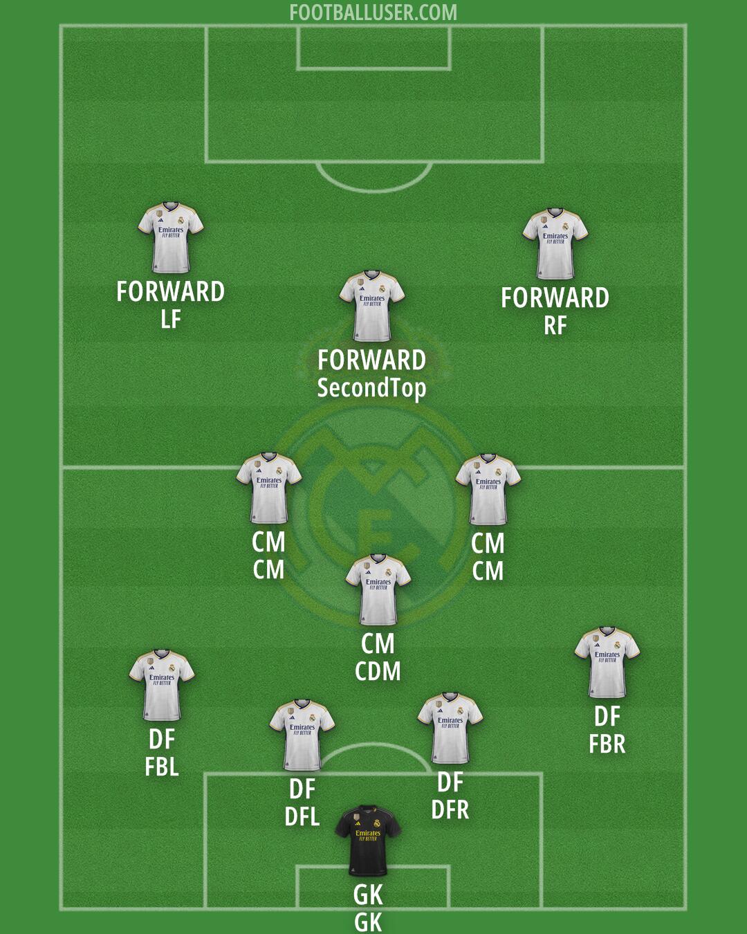 Real Madrid Formation 2024