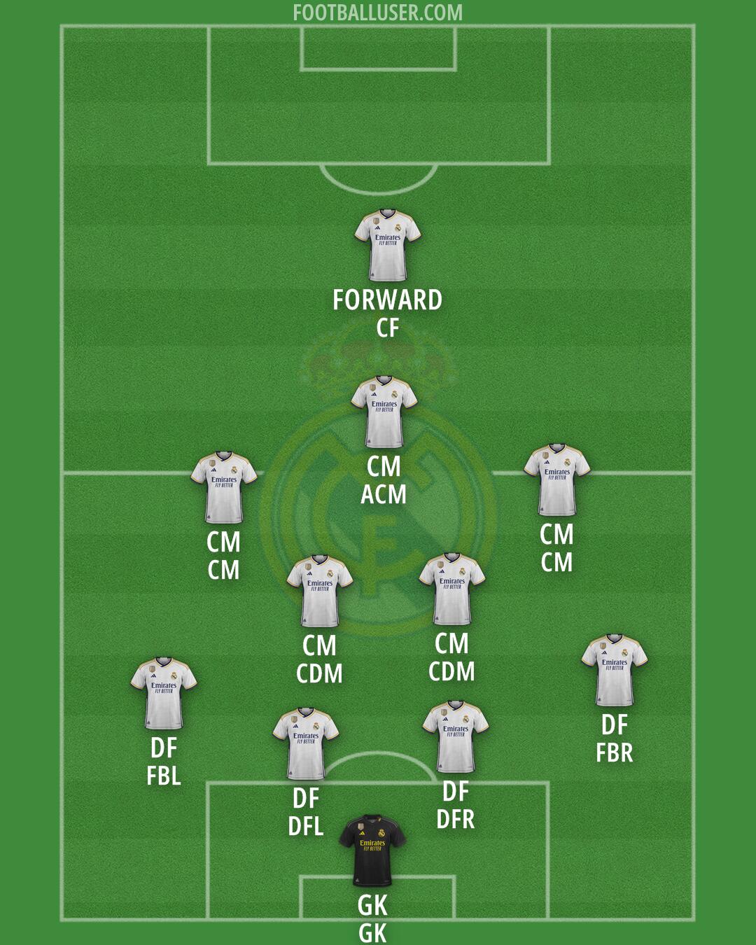 Real Madrid Formation 2024