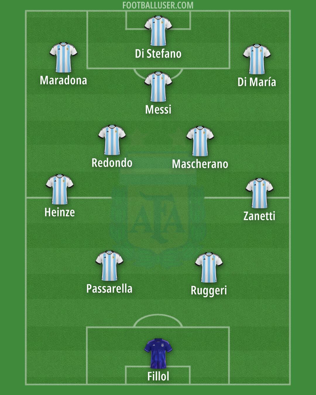 Argentina Formation 2024