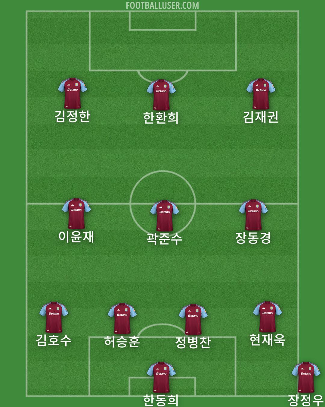 Aston Villa Formation 2024