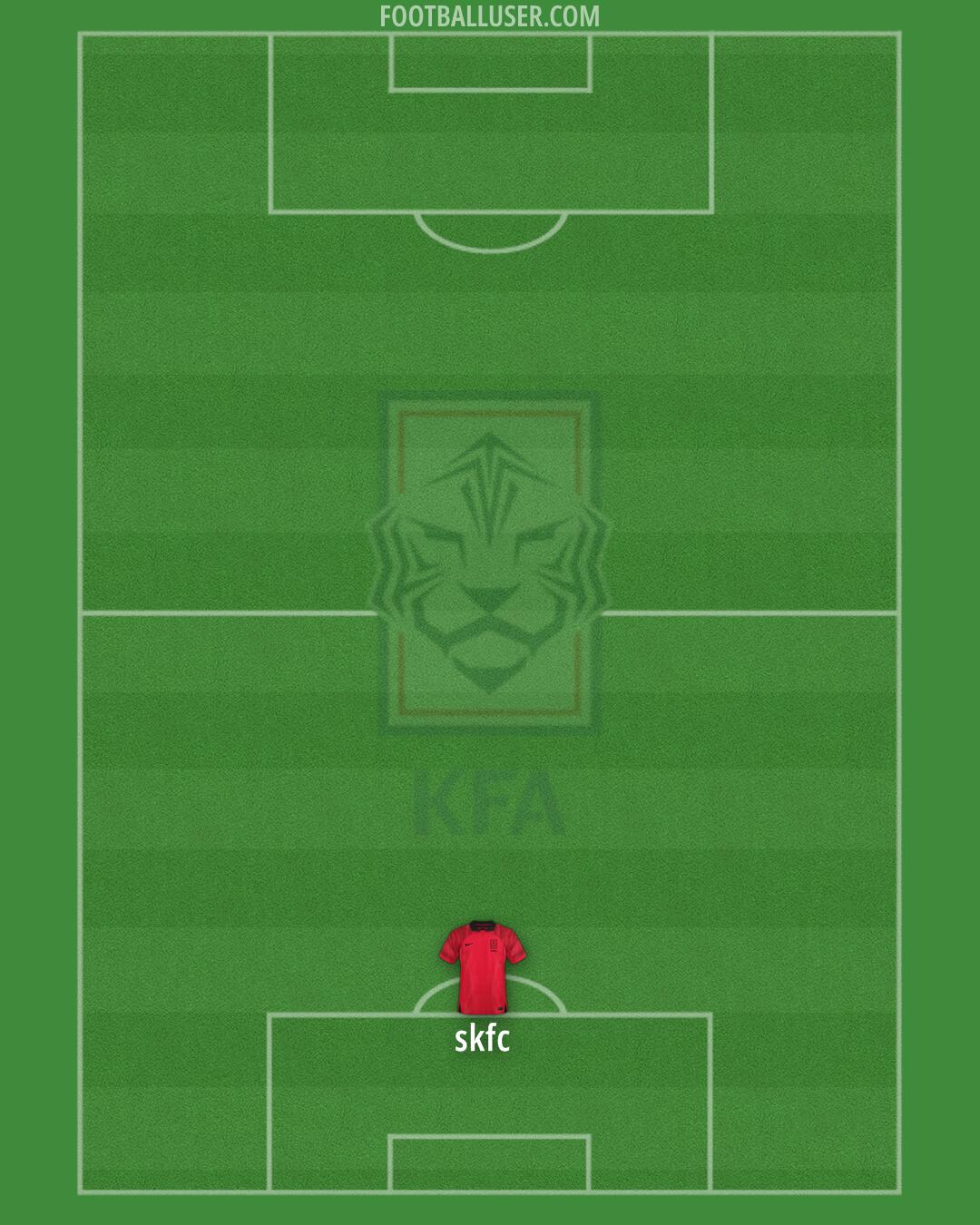 South Korea Formation 2024