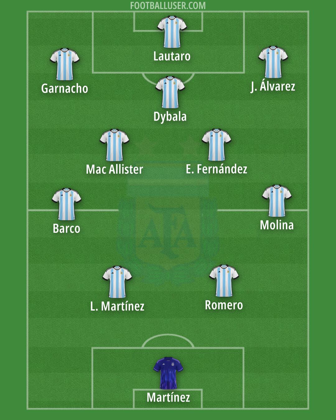 Argentina Formation 2024