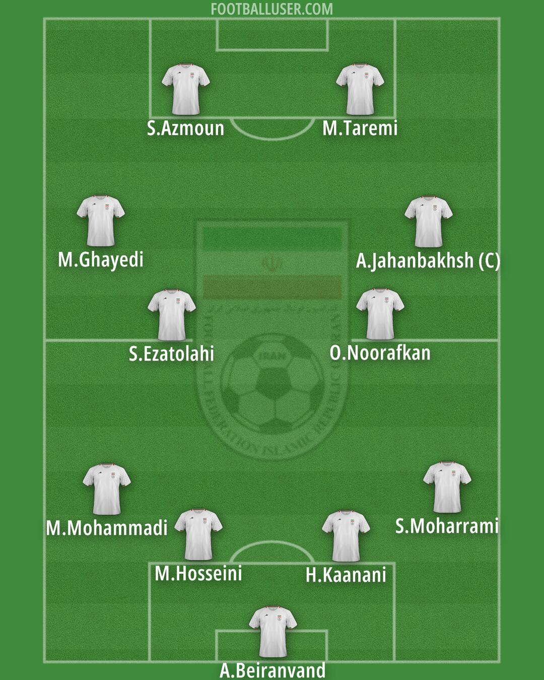 Iran Formation 2024