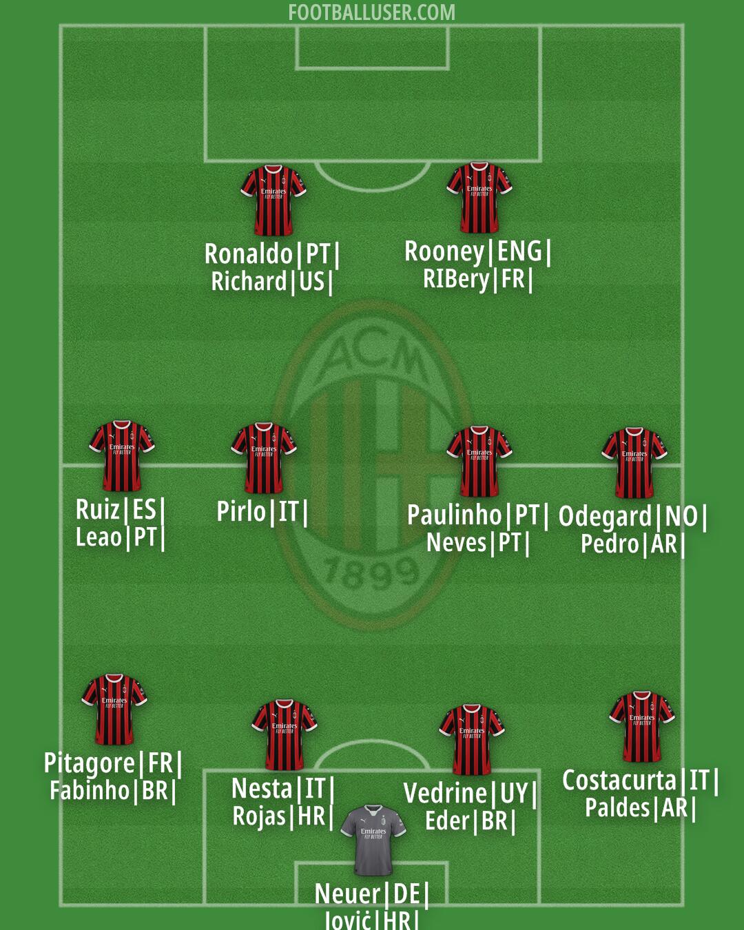 Milan Formation 2024