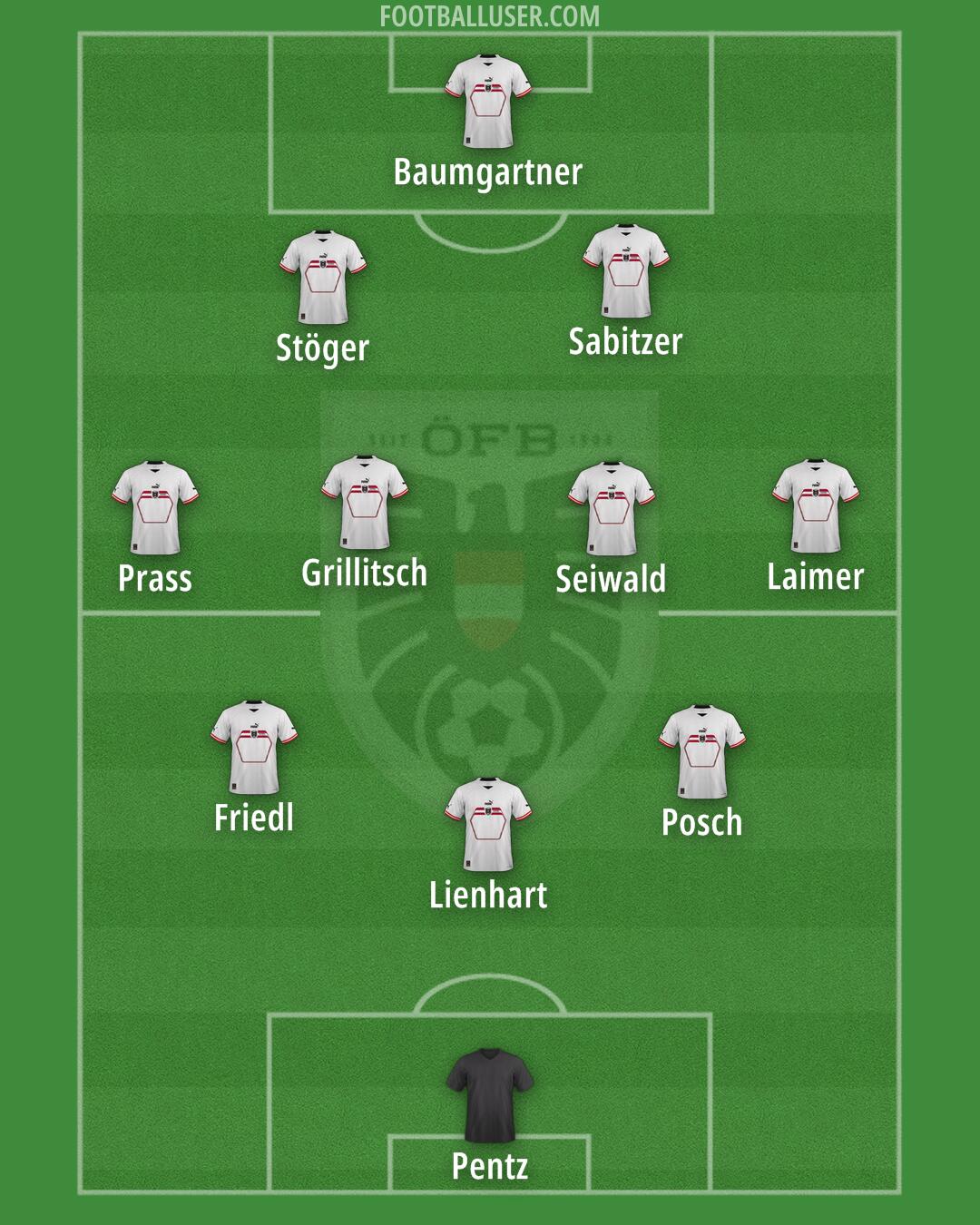 Austria Formation 2024